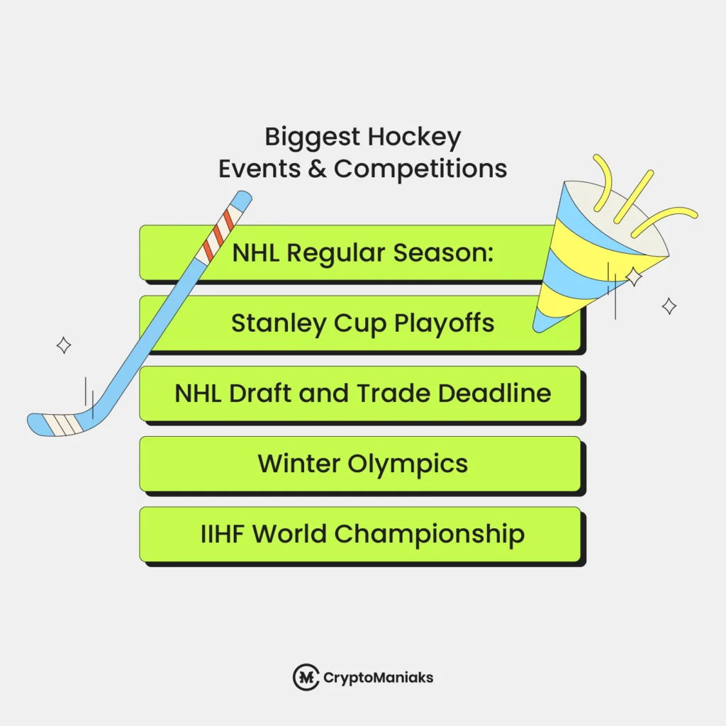 Best Crypto Hockey Betting Sites in 2025