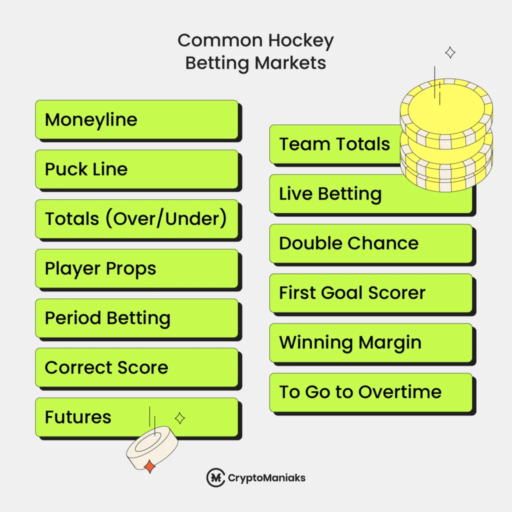 Best Crypto Hockey Betting Sites in 2025