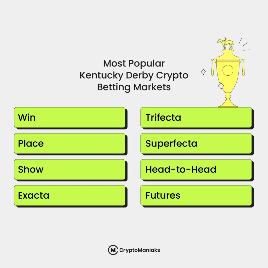 Popular Kentucky Derby Crypto Betting Markets