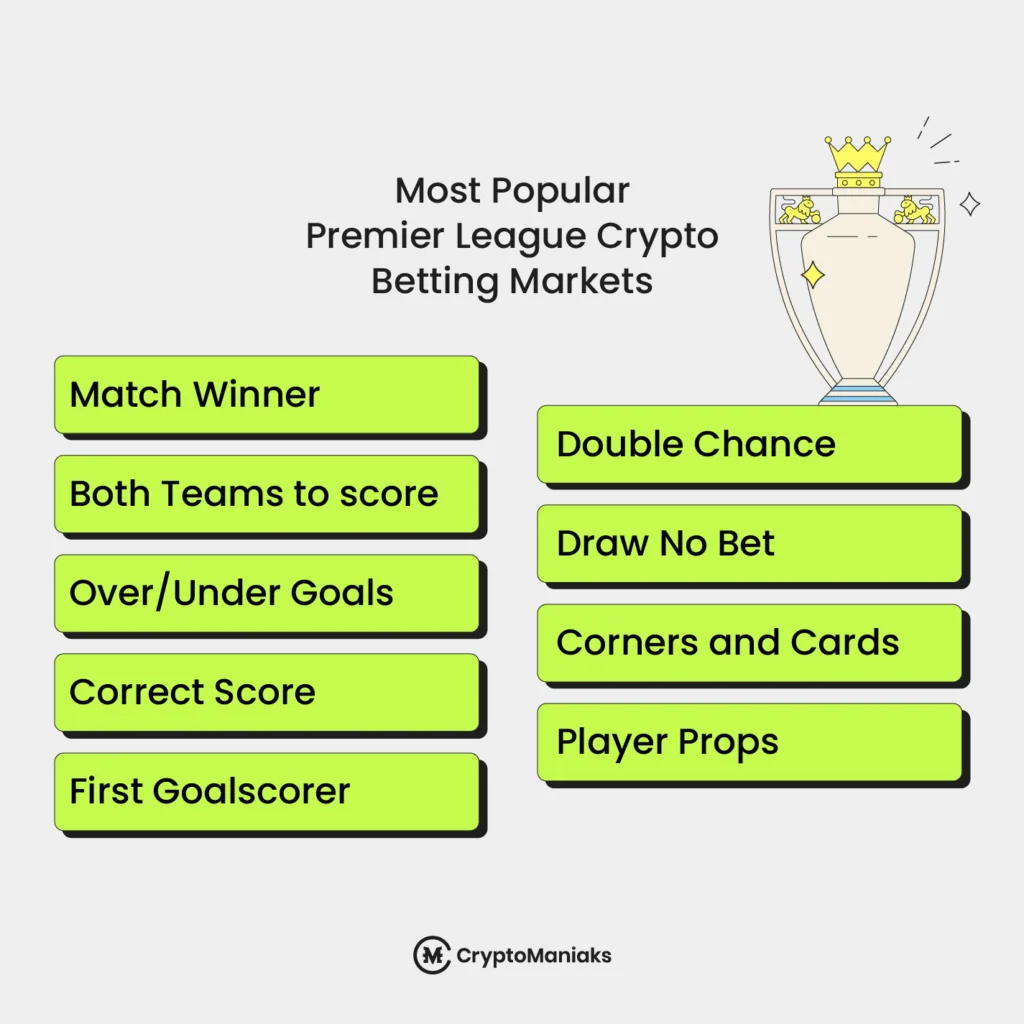 Best Crypto Premier League Betting Sites in 2026