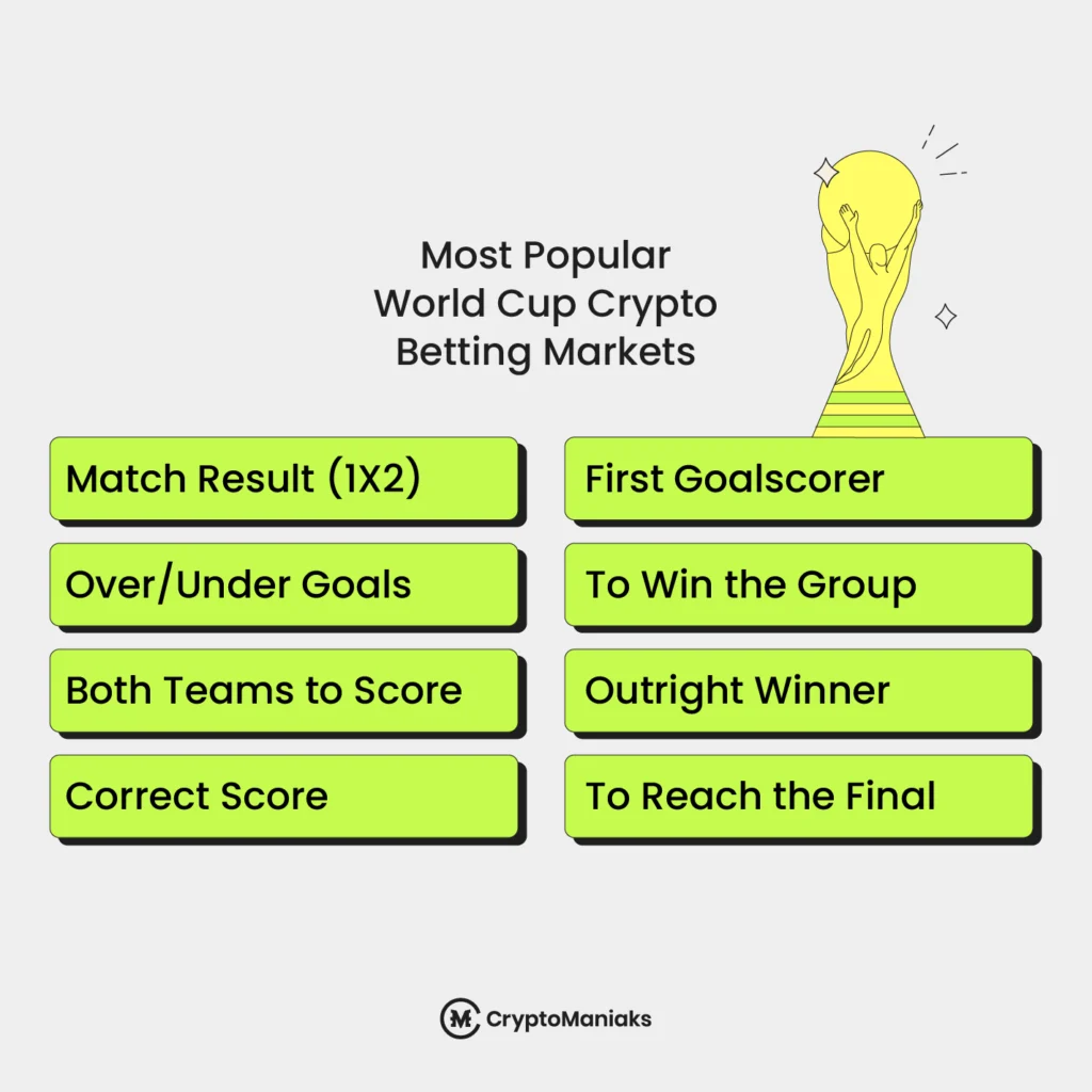 Best Crypto World Cup Betting Sites in 2025
