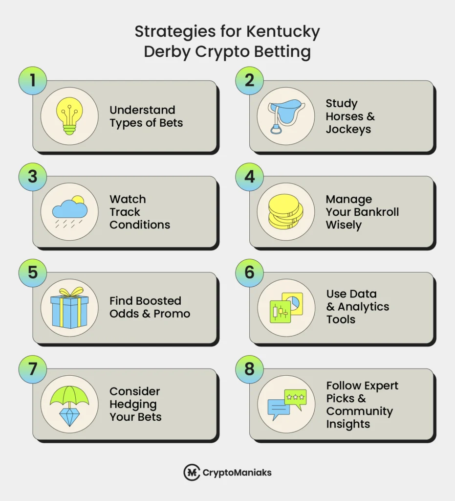 Kentucky Derby Crypto Betting Strategies
