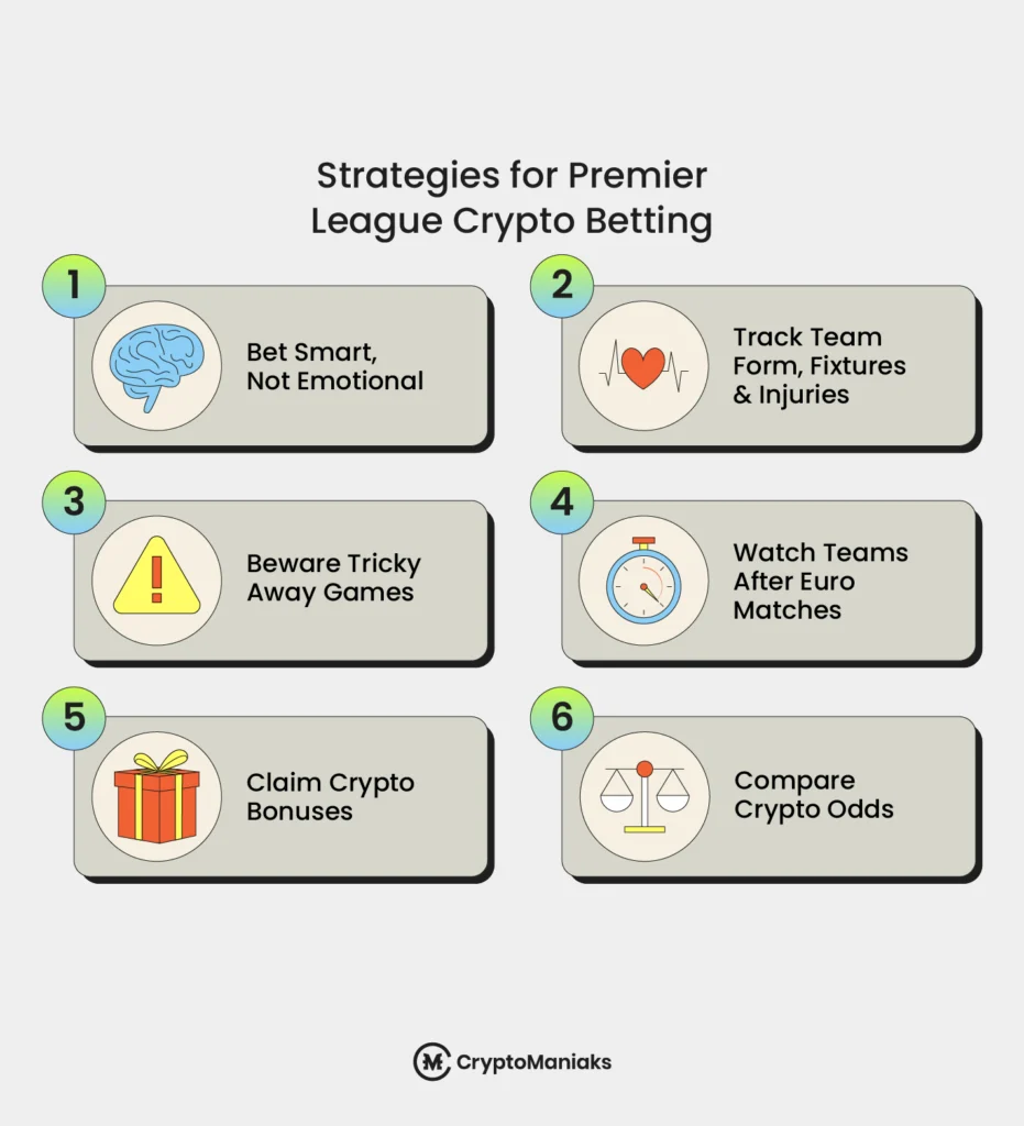 Best Crypto Premier League Betting Sites in 2026