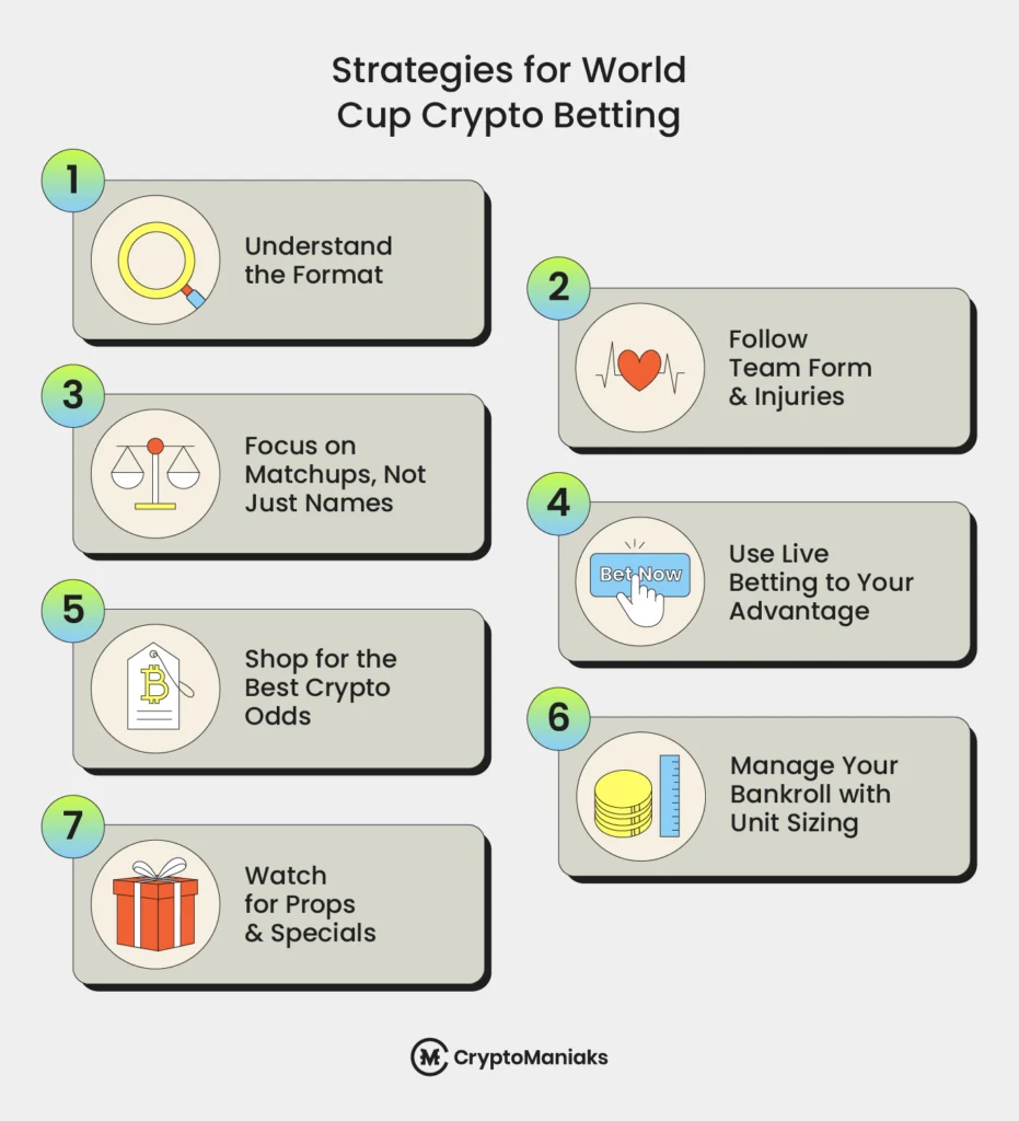 Best Crypto World Cup Betting Sites in 2025