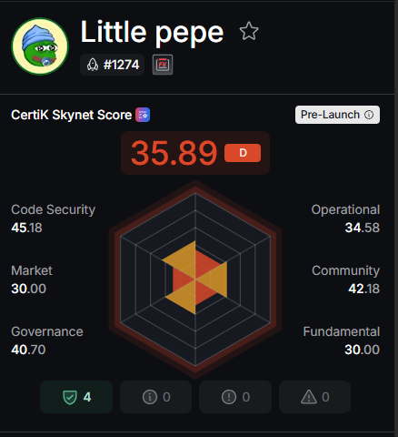 Little Pepe security audit low socre