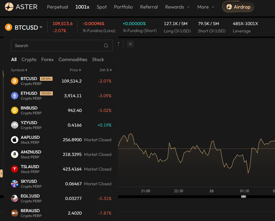 Aster 1001x perp market
