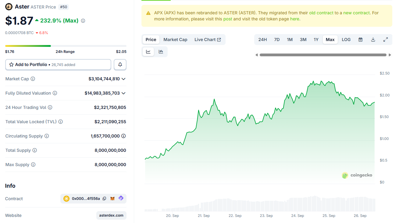 Aster price chart