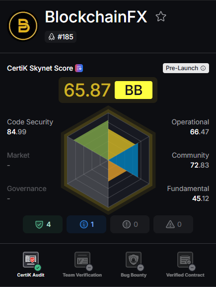 BlockchainFX CertiK audit score