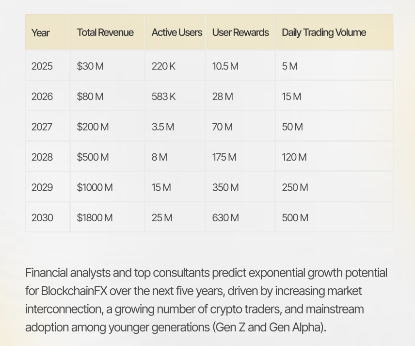blockchainFX whitepaper