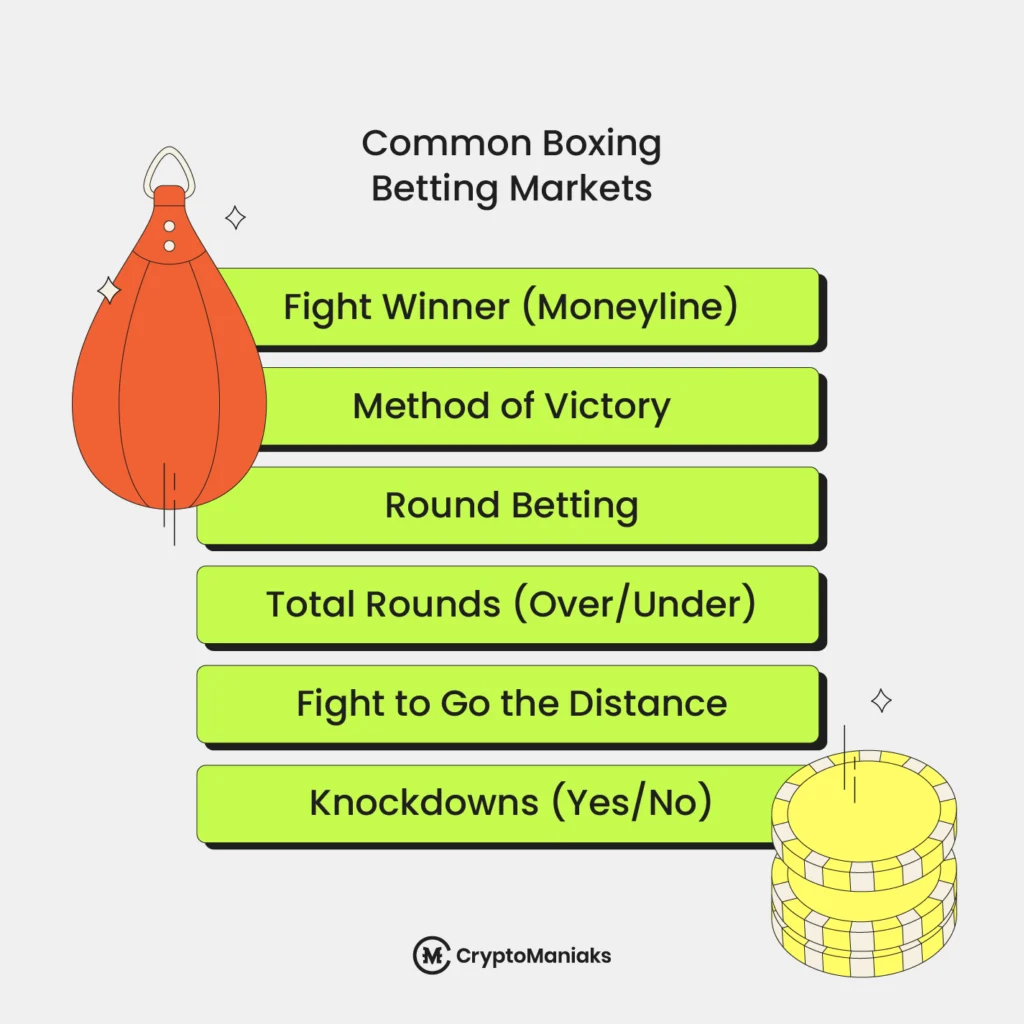 Best Crypto Boxing Betting Sites in 2025