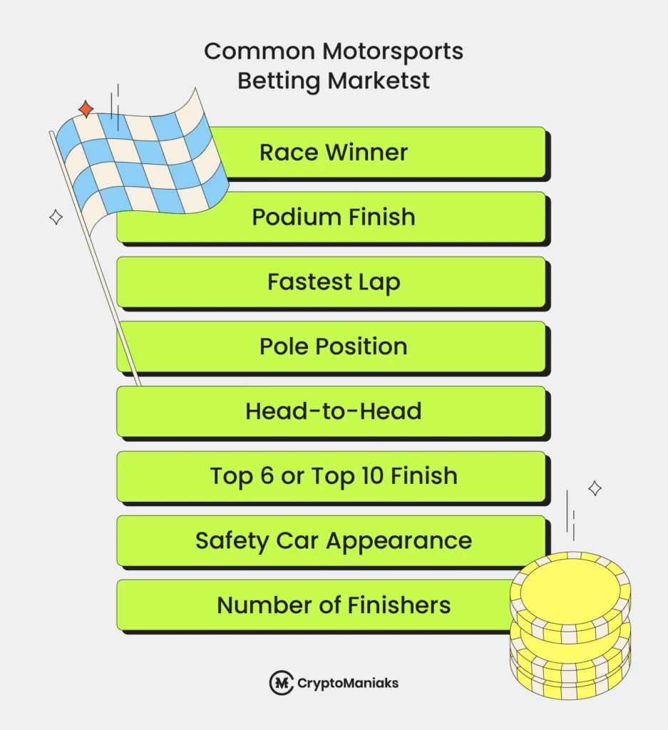 Best Crypto Motorsports Betting Sites in 2026