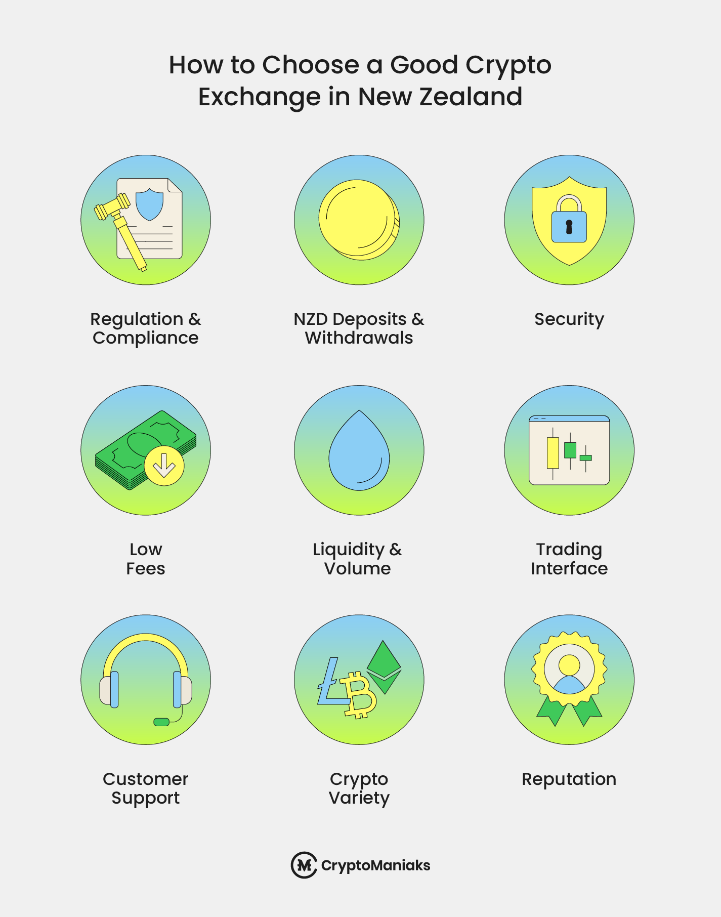 How to choose a good crypto exchange in New Zealand