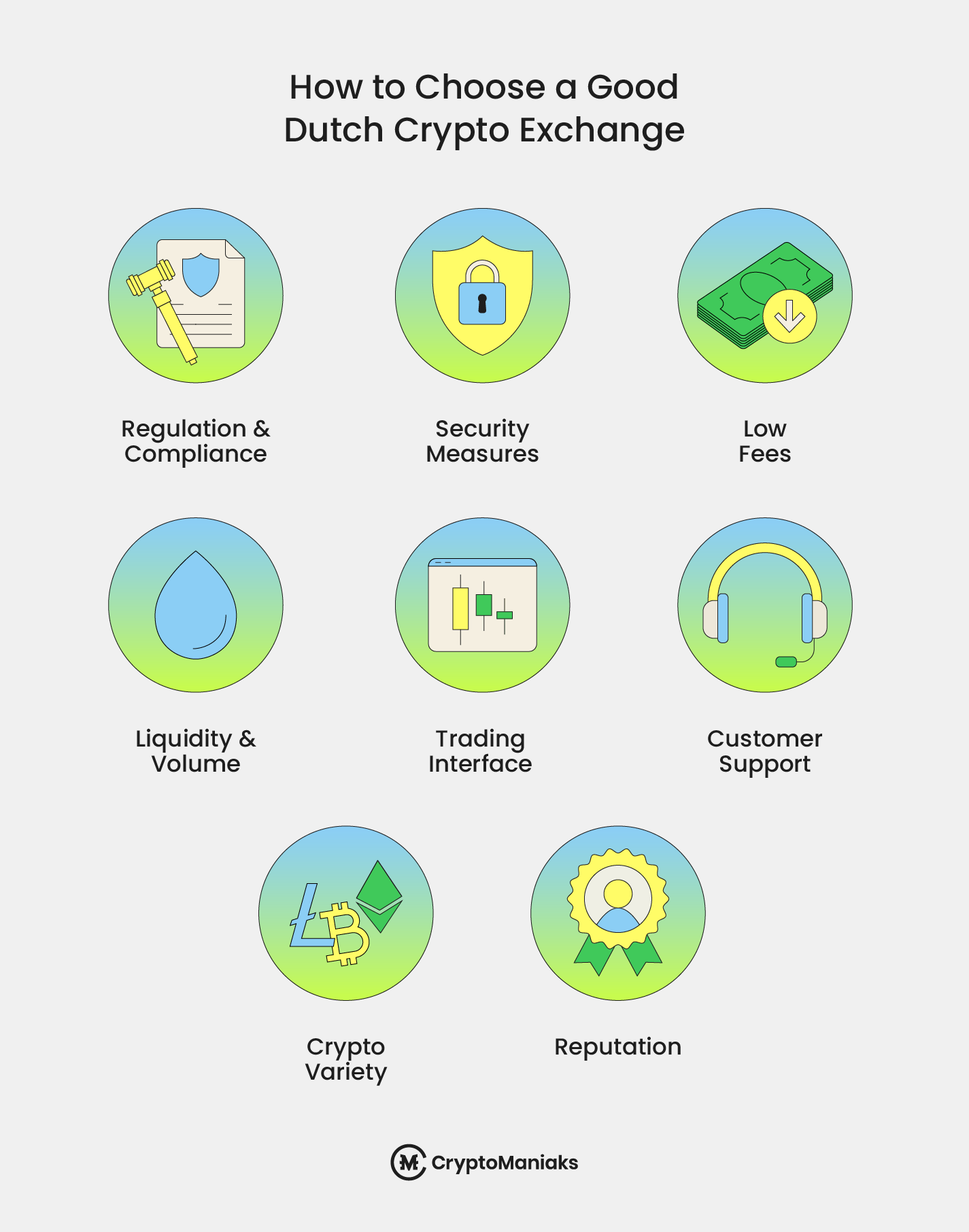 How to choose a good Dutch crypto exchange