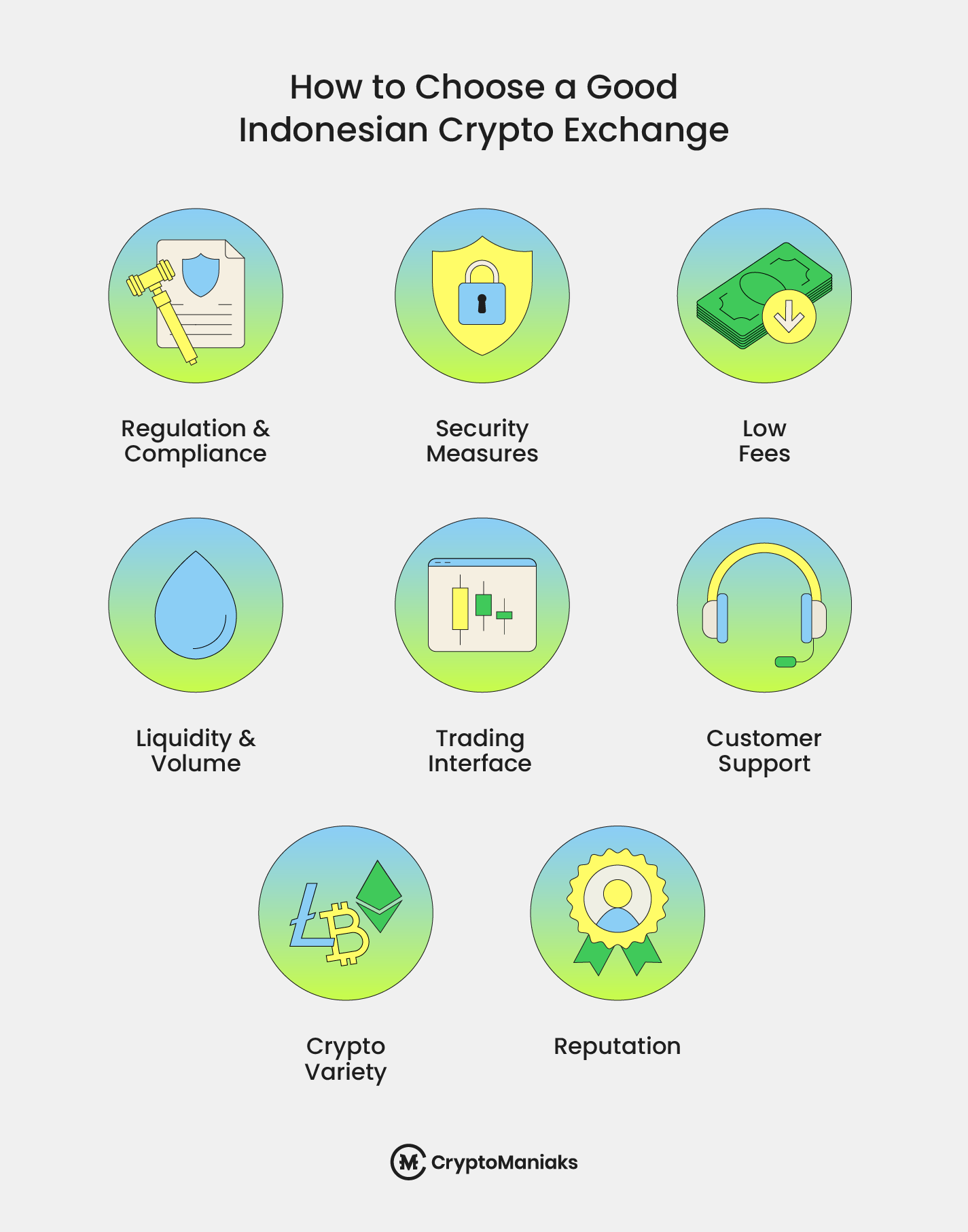 Top 8 Best Crypto Exchanges in Indonesia 2026