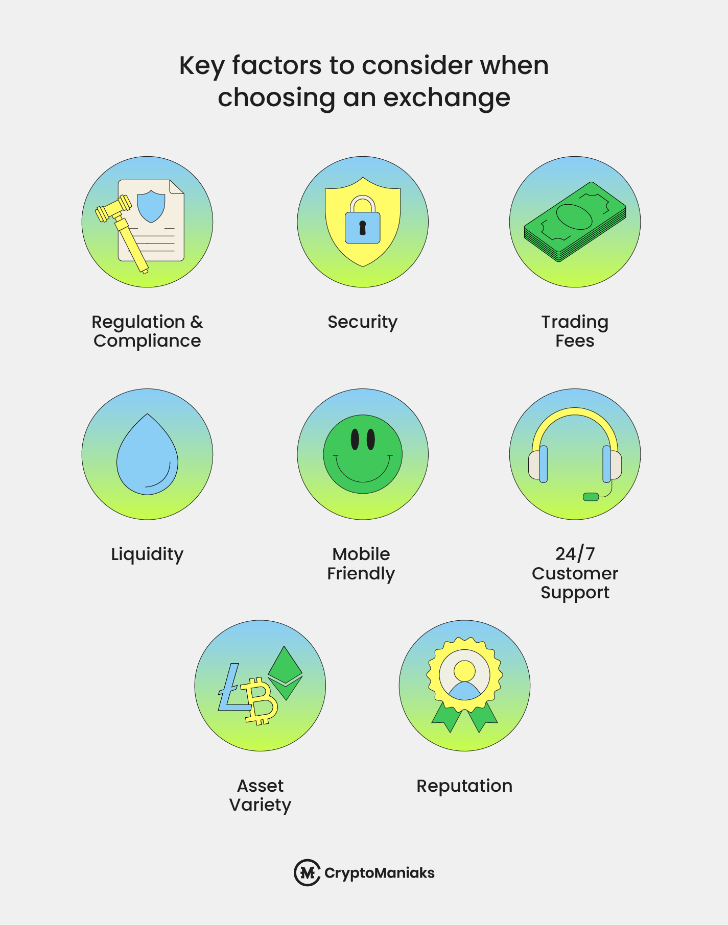 Your Guide to the Best Crypto Exchanges for 2026