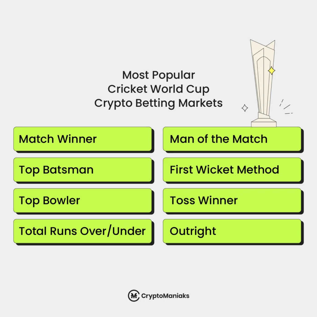 Cricket World Cup Crypto Betting Markets