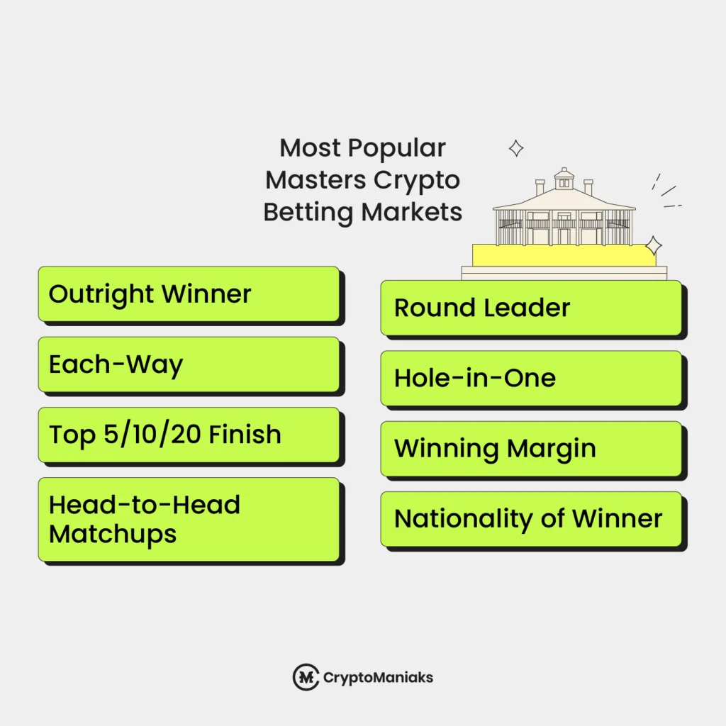 The Masters Crypto Betting Markets