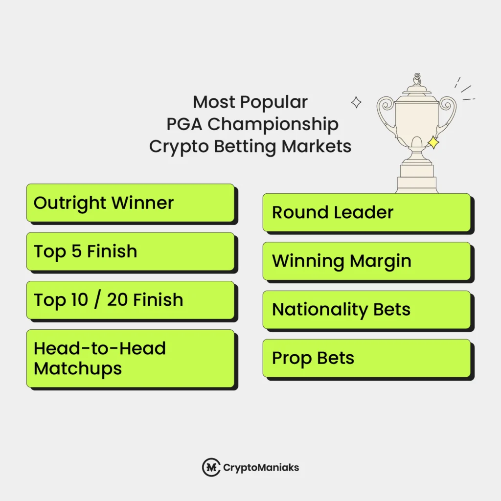 Most Popular PGA Championship Betting Markets