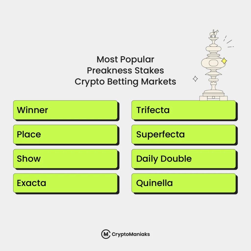 Most Popular Preakness Stakes Crypto Betting Markets