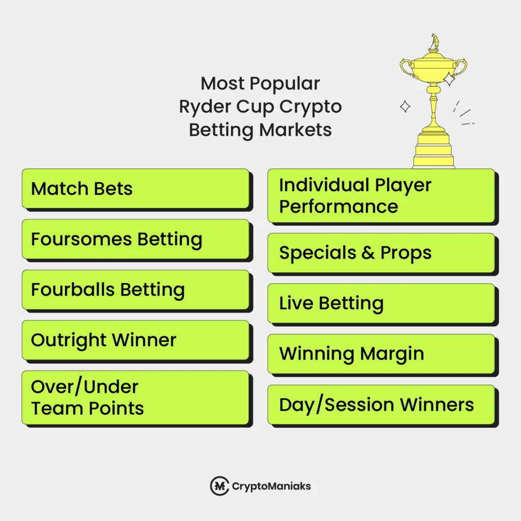 Ryder Cup Crypto Betting Markets