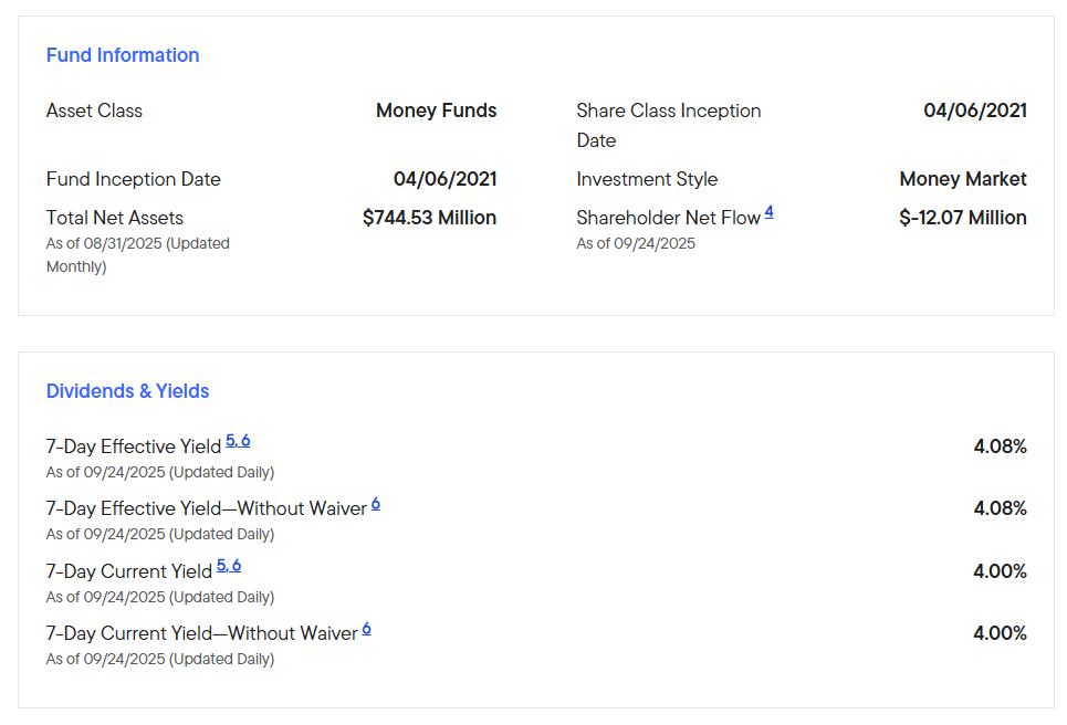 Figure: Franklin Templeton’s OnChain US Government Money Fund