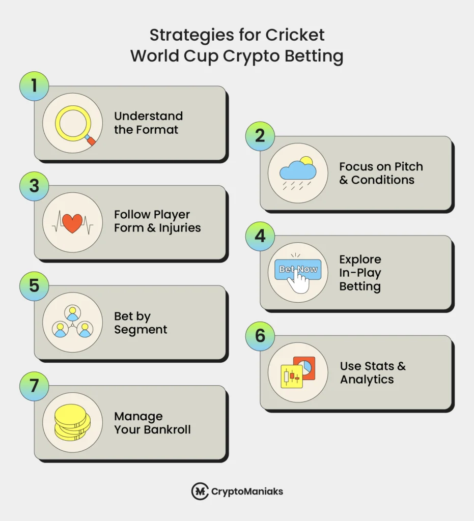 Strategies for Cricket World Cup Crypto Betting