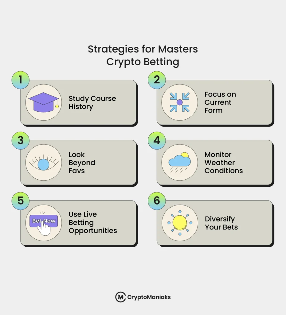 Strategies for The Masters Crypto Betting