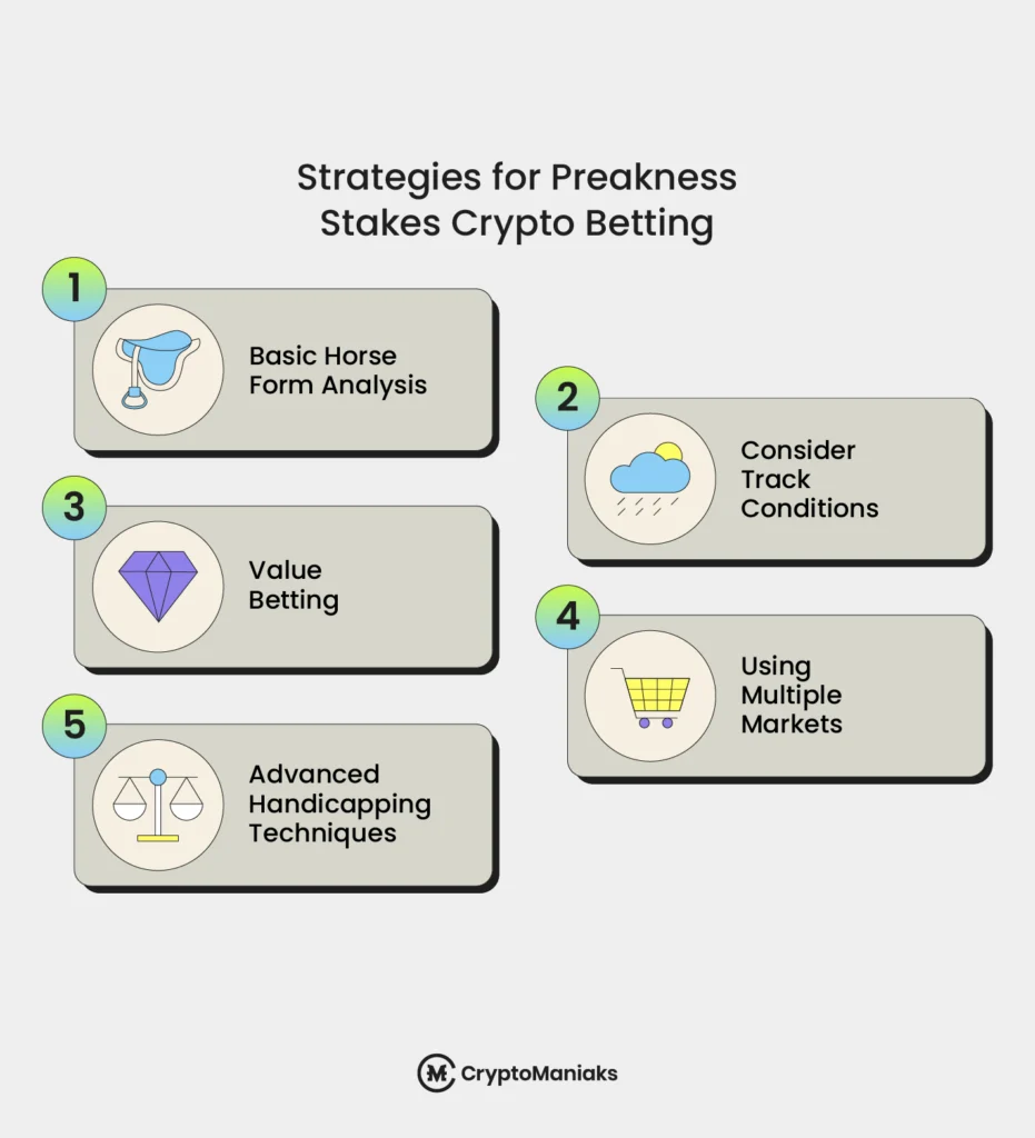 Strategies for Preakness Stakes Crypto Betting