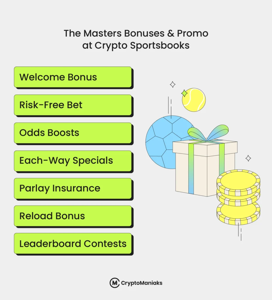 The Masters Crypto Betting Promotions