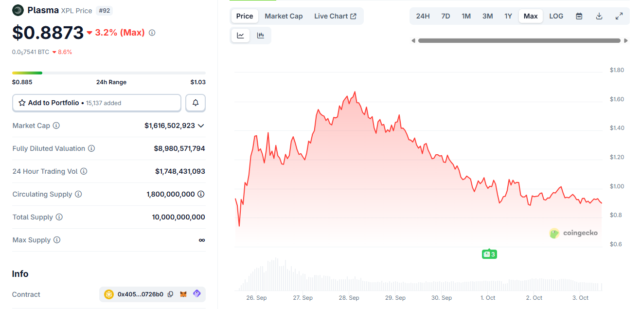XPL price chart