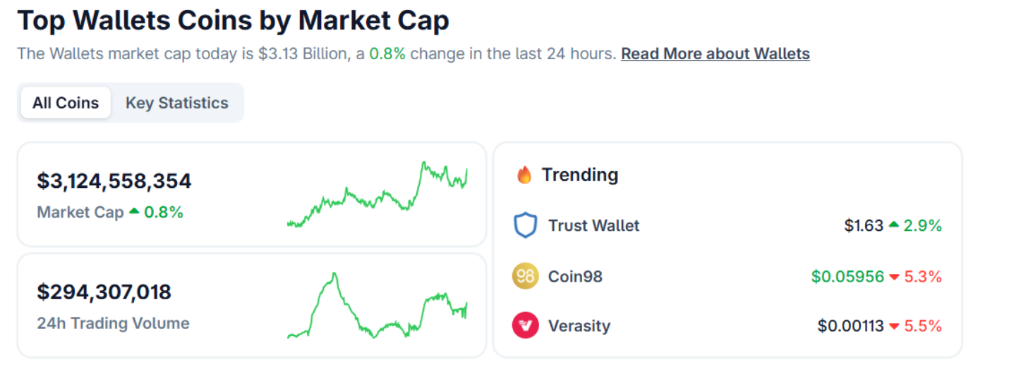 Top wallet coins by market cap