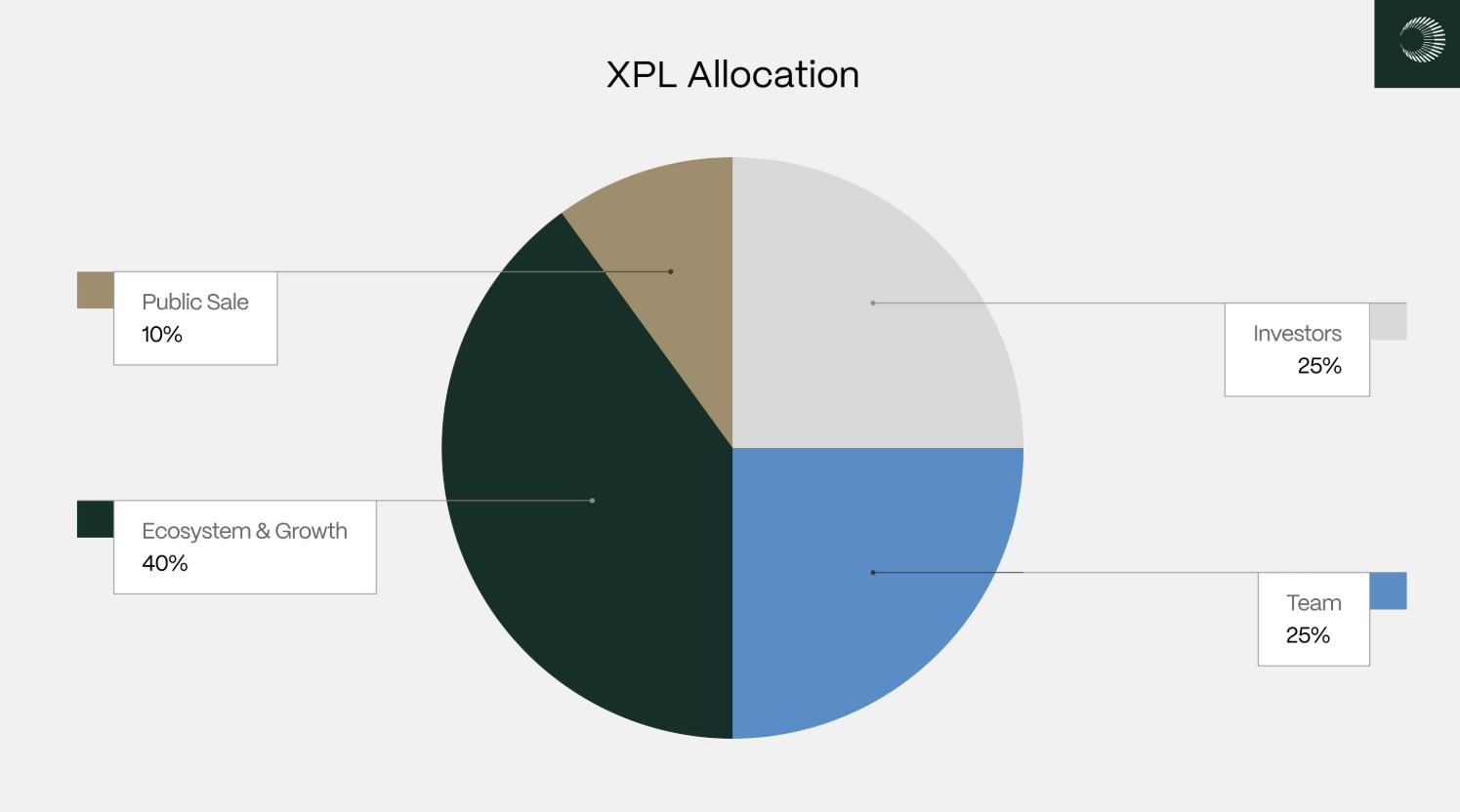 XPL tokenomics