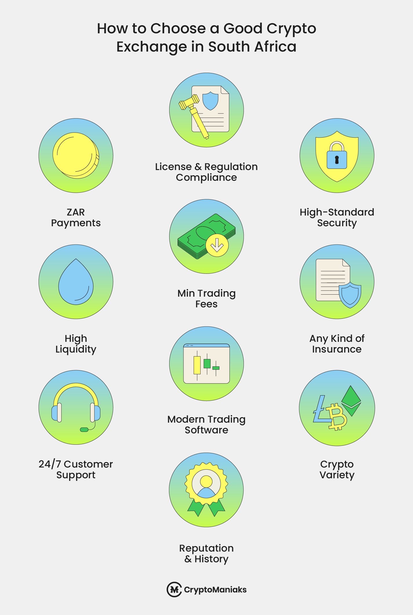 Top Crypto Exchanges in South Africa for 2026