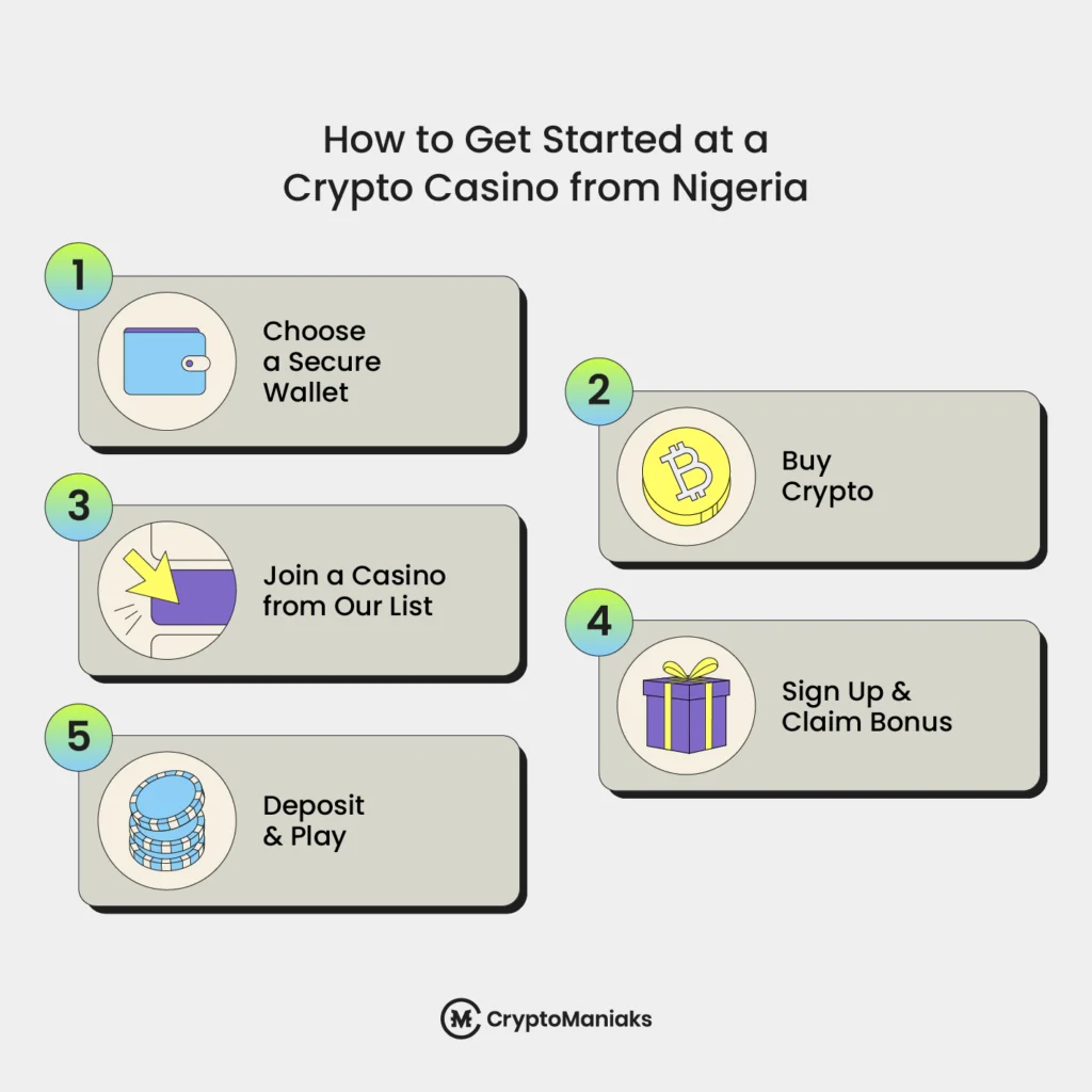 Best Crypto Casinos in Nigeria 2026 [Bonuses & Reviews]