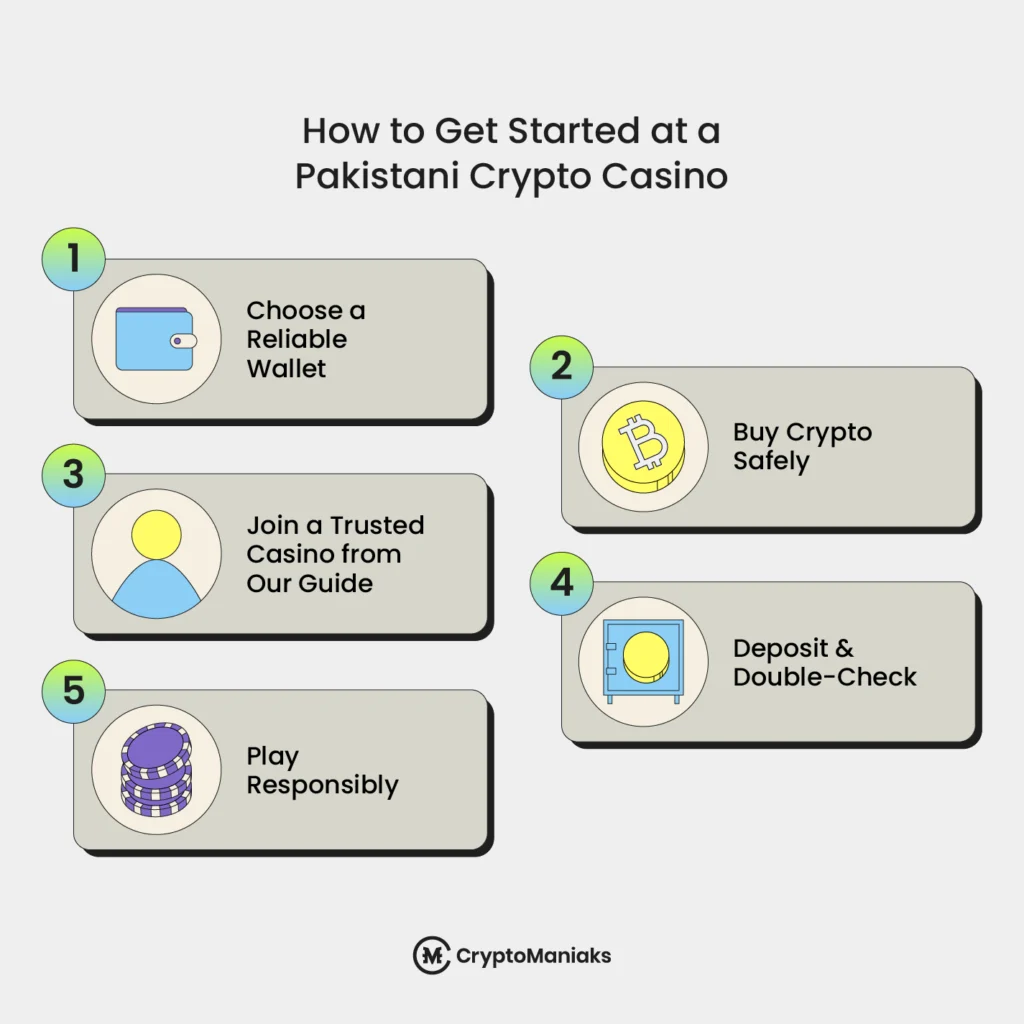 Best Crypto Casinos in Pakistan 2026 [Bonuses & Reviews]