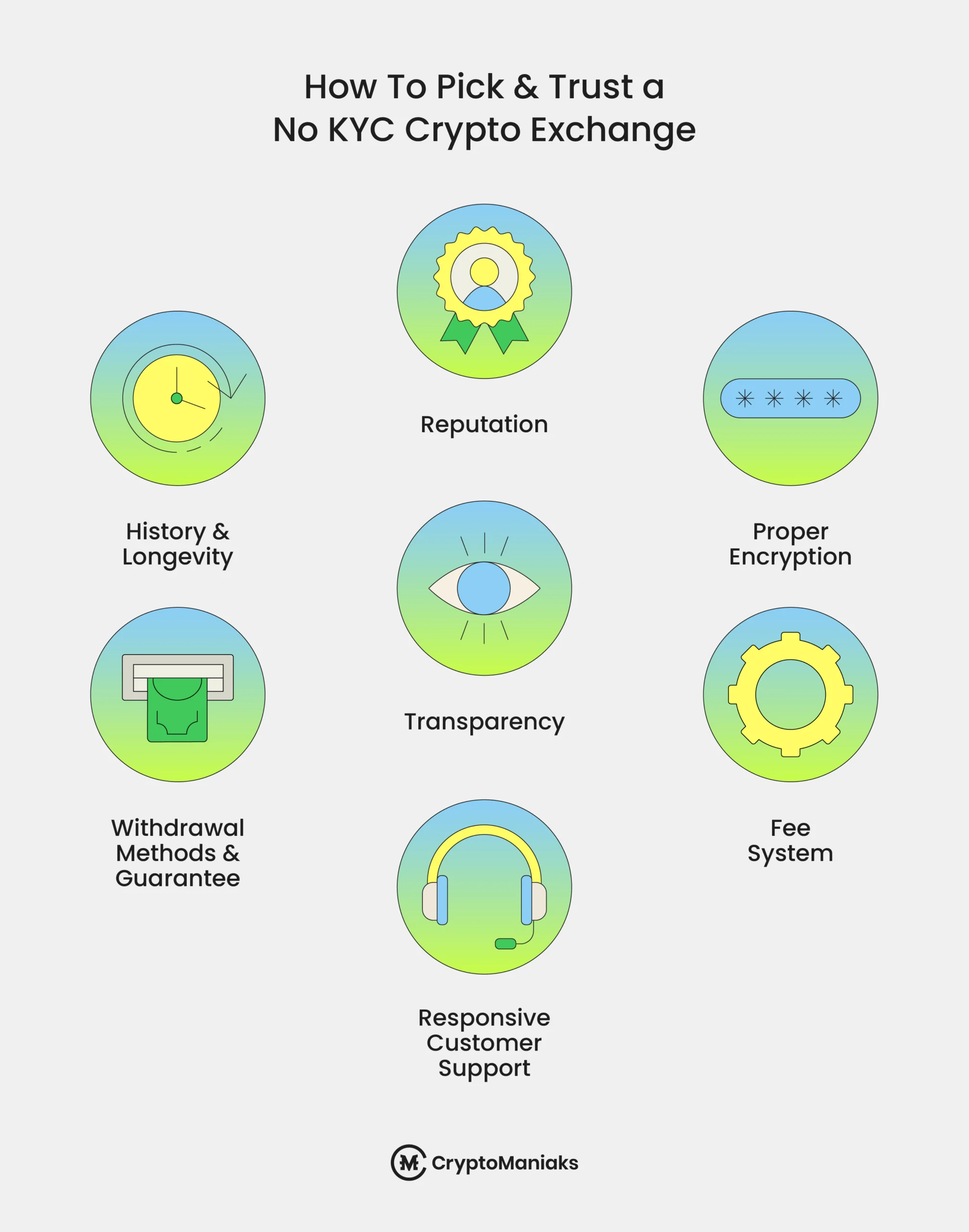 How to pick & trust a no kyc crypto exchange