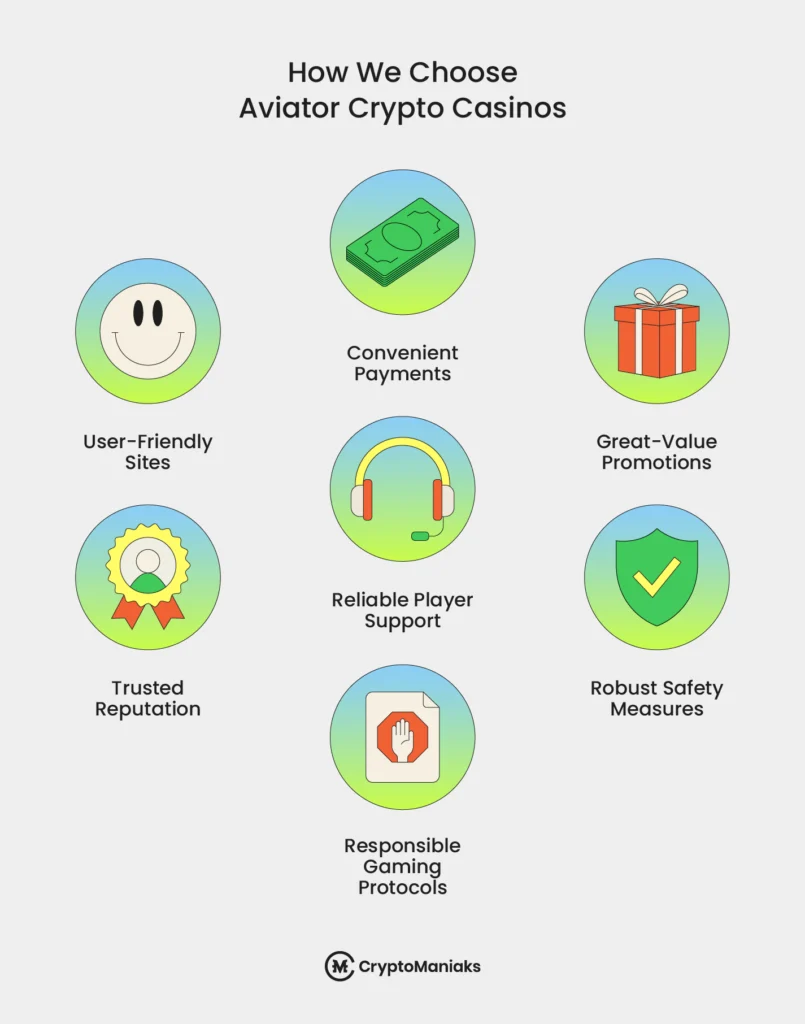 Best Crypto Casinos to Play Aviator (2026 Ranking)