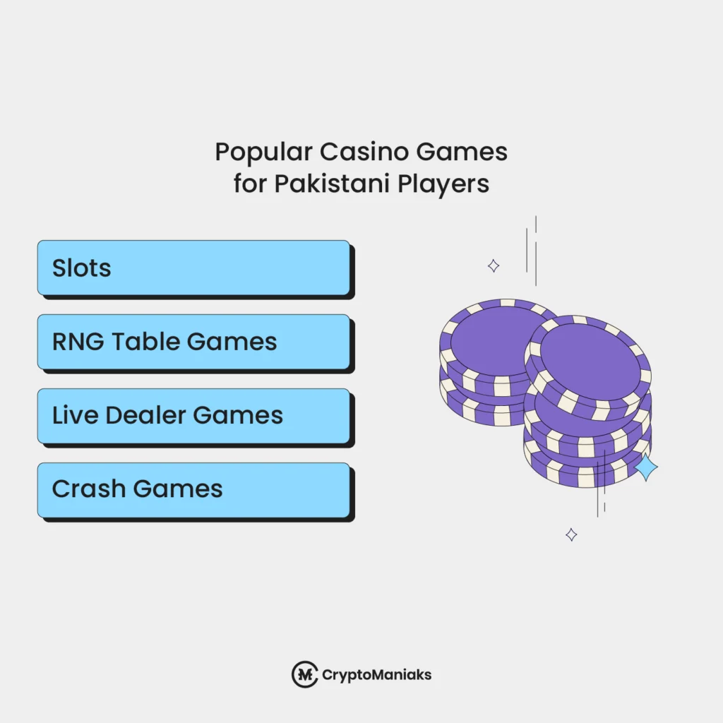 Best Crypto Casinos in Pakistan 2026 [Bonuses & Reviews]