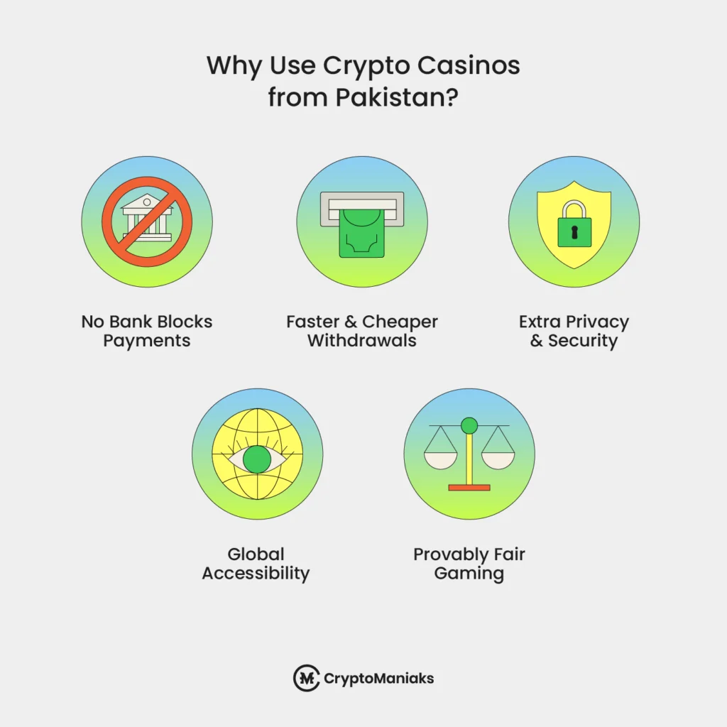 Best Crypto Casinos in Pakistan 2026 [Bonuses & Reviews]
