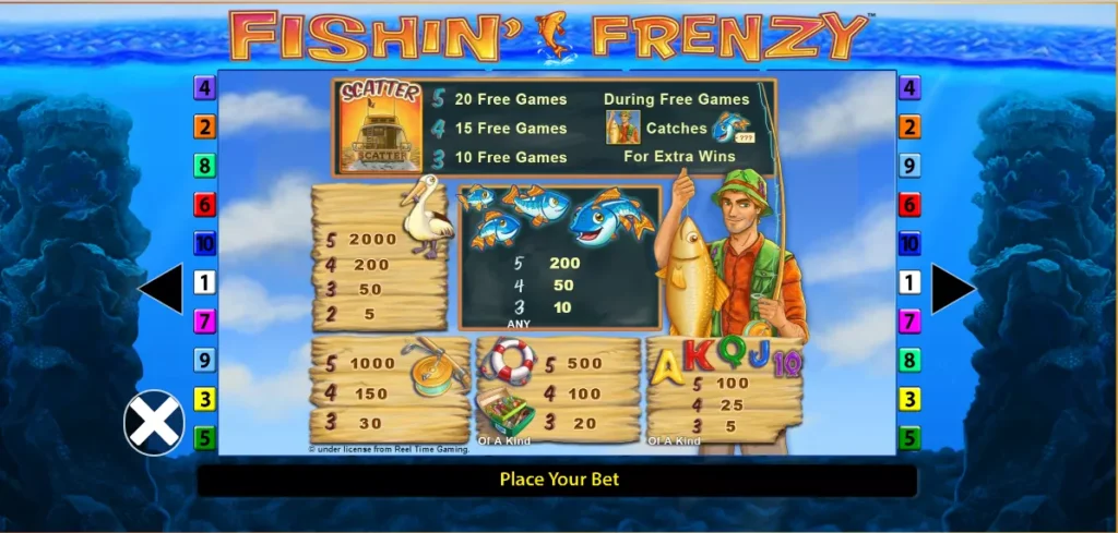 Fishin' Frenzy Slot Review: Payouts