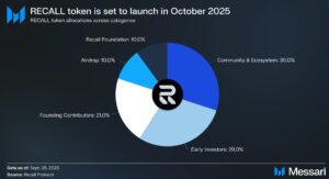 Messari recall network report 300x163