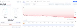 Openeden chart 300x111