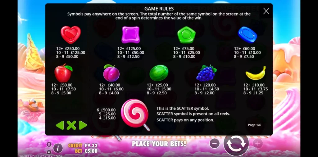 Sweet Bonanza Review: Payouts