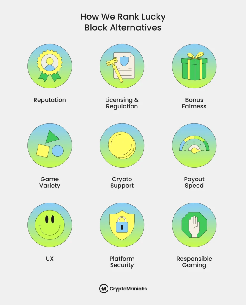 Best Online Casinos Like Lucky Block in 2026