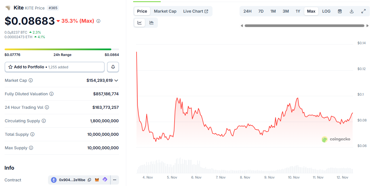 Kite Token Review: A New Layer-1 for AI-Powered Payments