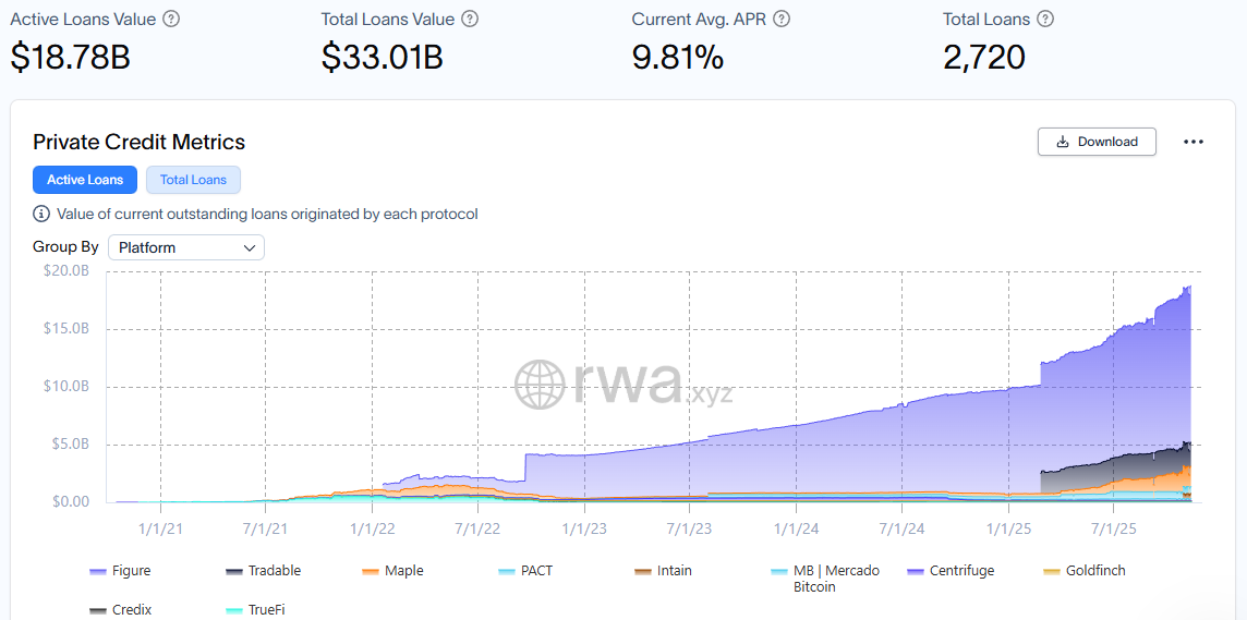 Private credit loans market