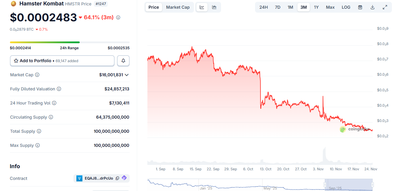 Hamster Kombat 2026 Review: How Much Can You Really Earn?