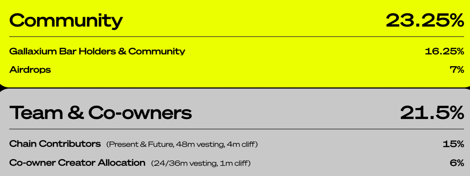 Gallaxia Community Allocation Tokenomics