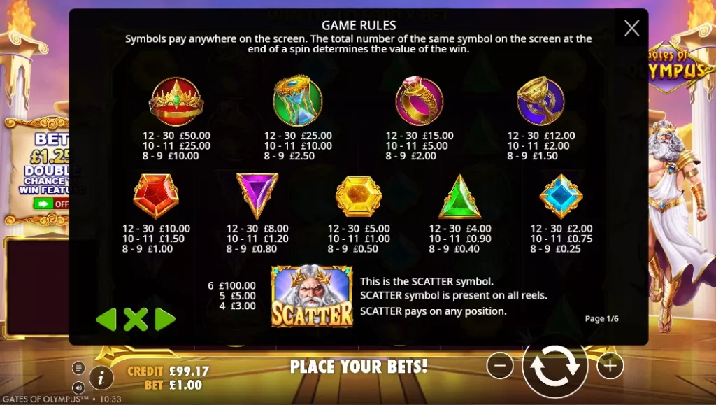 Gates of Olympus Slot Review: Pay Symbols