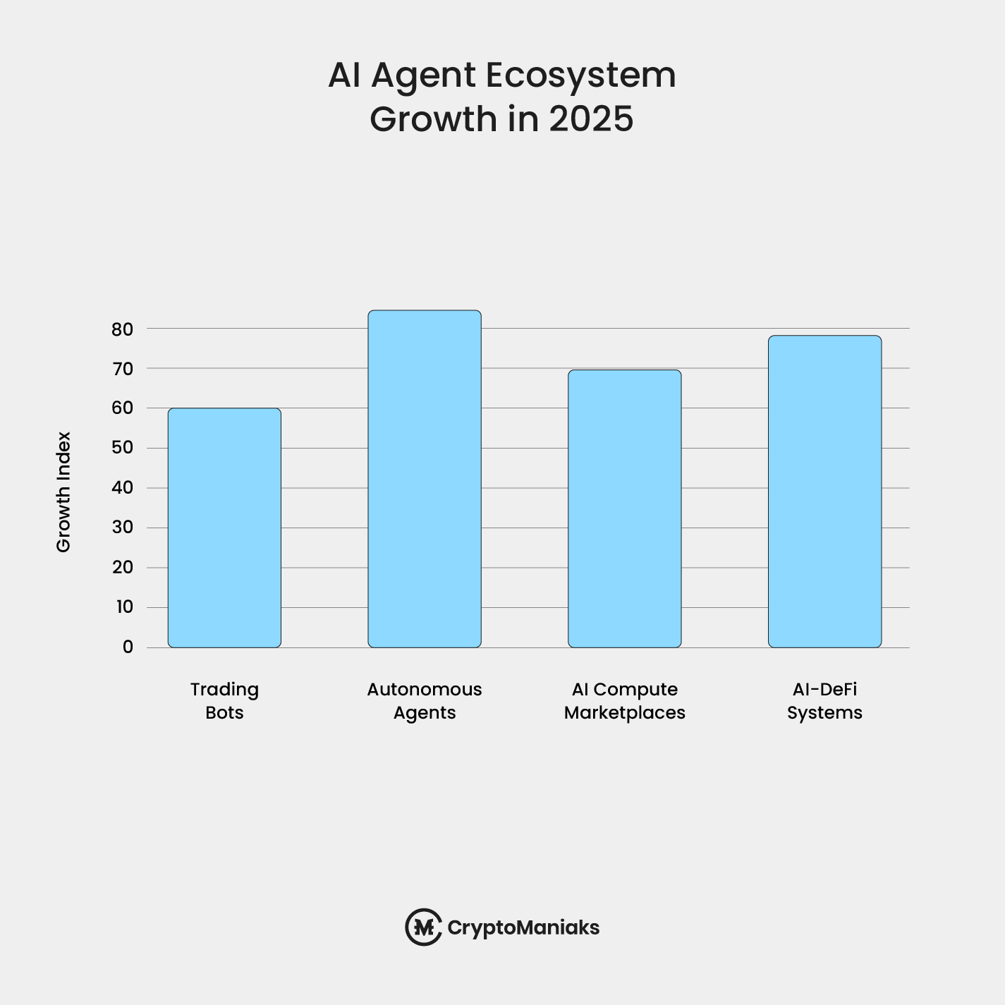 Ai agent ecosystem growth 2025